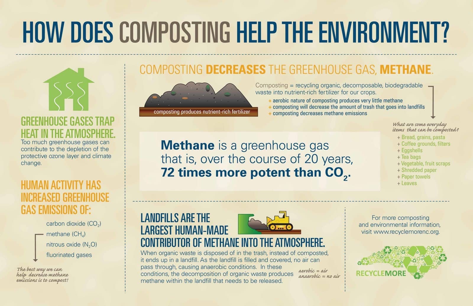 Rocky mountain compost