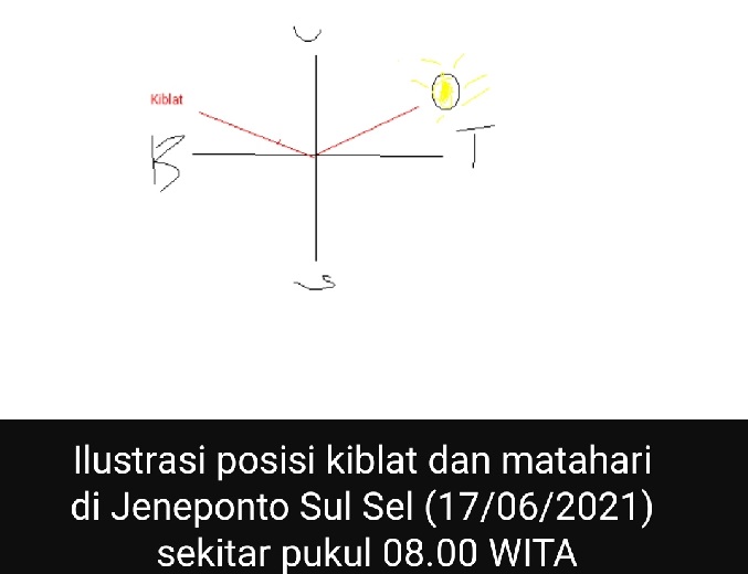 Matahari Terbit di Utara? – FAJAR