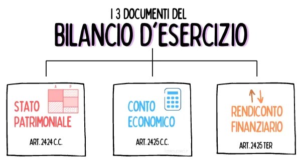 Contabilità Generale: Cos'è E Che Funzione Ha - Farenumeri 332_x_602_png