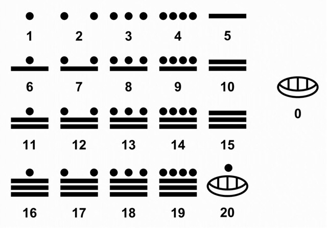 Referat Istoria Matematicii In Antichitate MatematicÄ