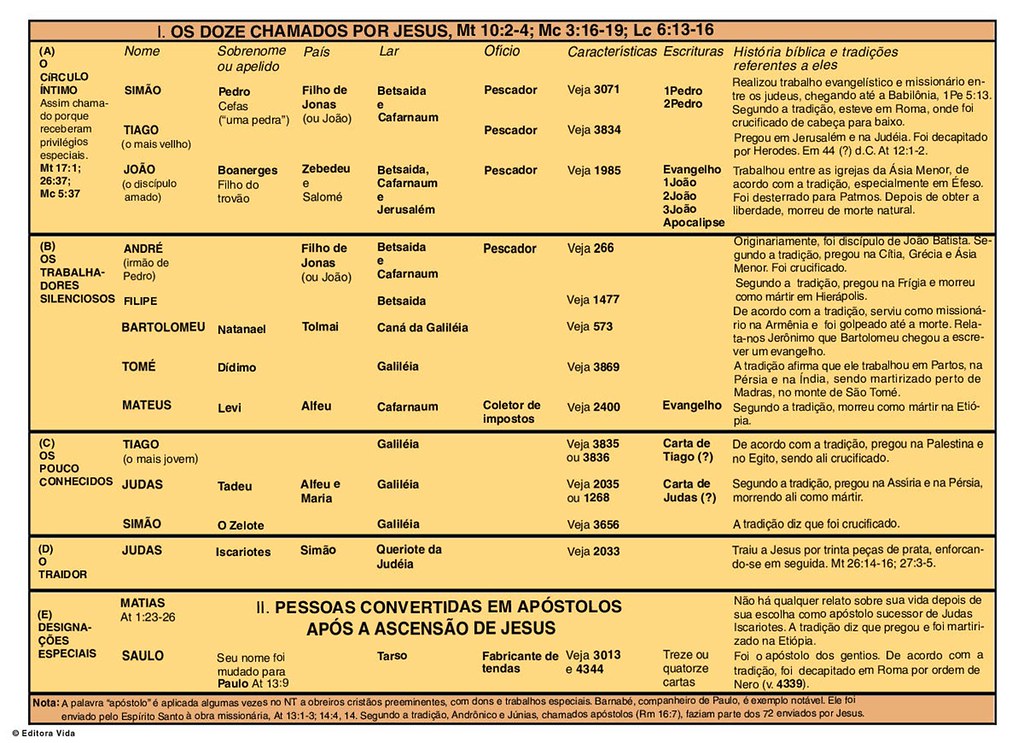 Temas E Referencias Biblicas Temas E Referencias Biblicas 4300 A 4399