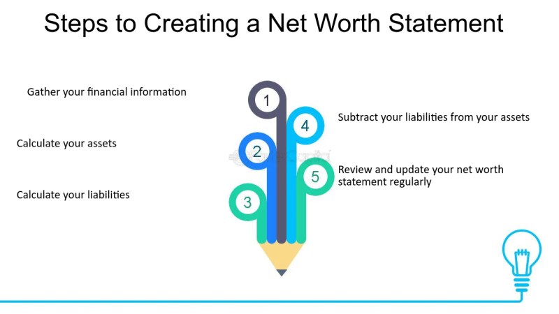 net worth statement governing body