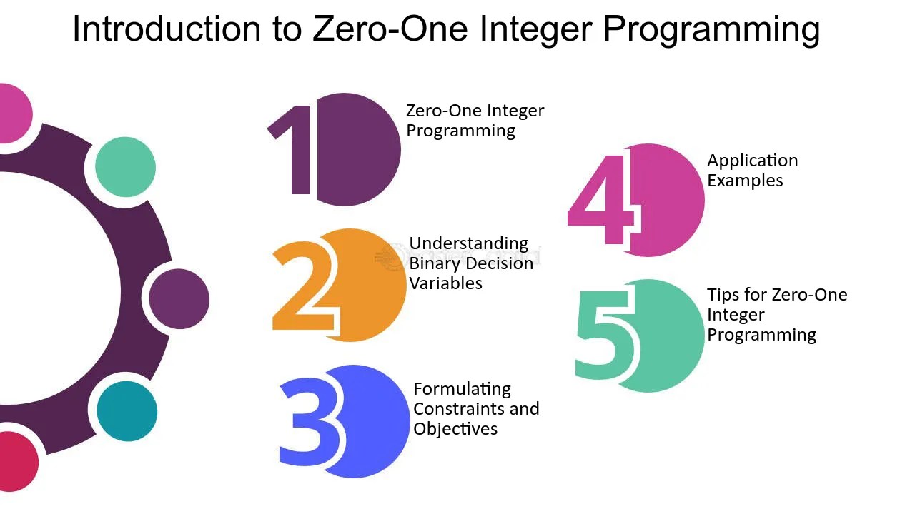 Optimization: Solving Complex Problems with Zero One Integer Programming -  FasterCapital