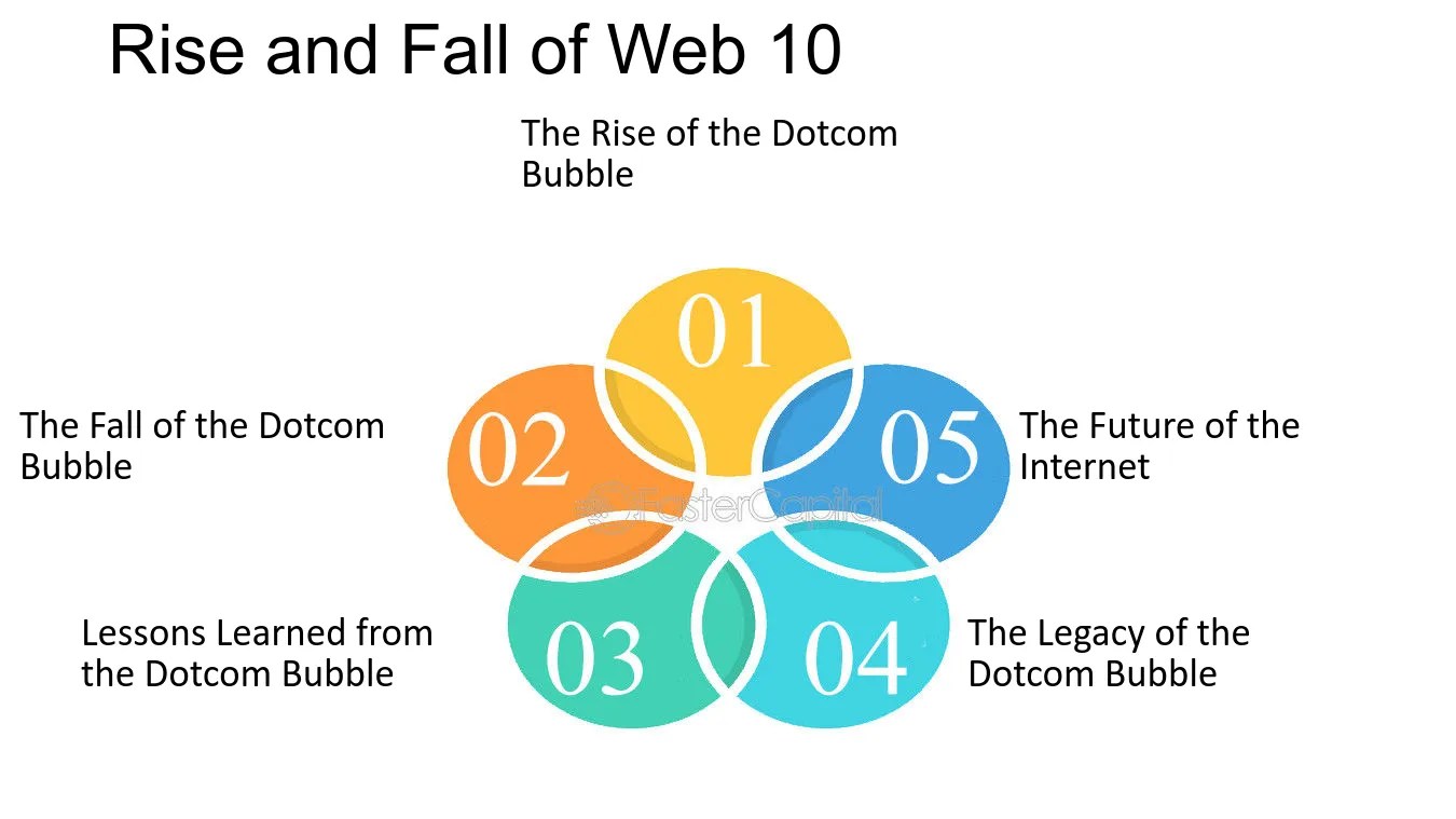 Web 1 0: Dotcom Bubble and Web 1 0: Nostalgia for the Early Internet - FasterCapital Web bubble