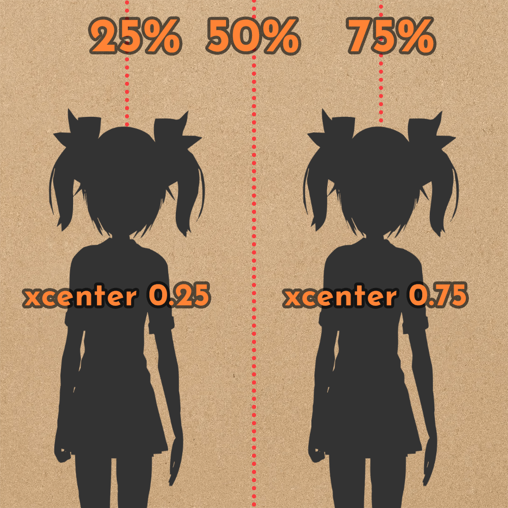 RenPy Position Properties - align, xycenter, and offset - Feniks Development Move sprites up renpy