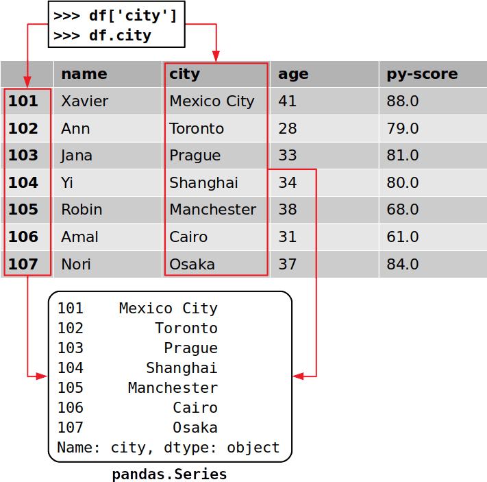 Mort Chestionar Procent Generate Separate Inserts For Each Item Dataframe Mysouthamptonshores Com