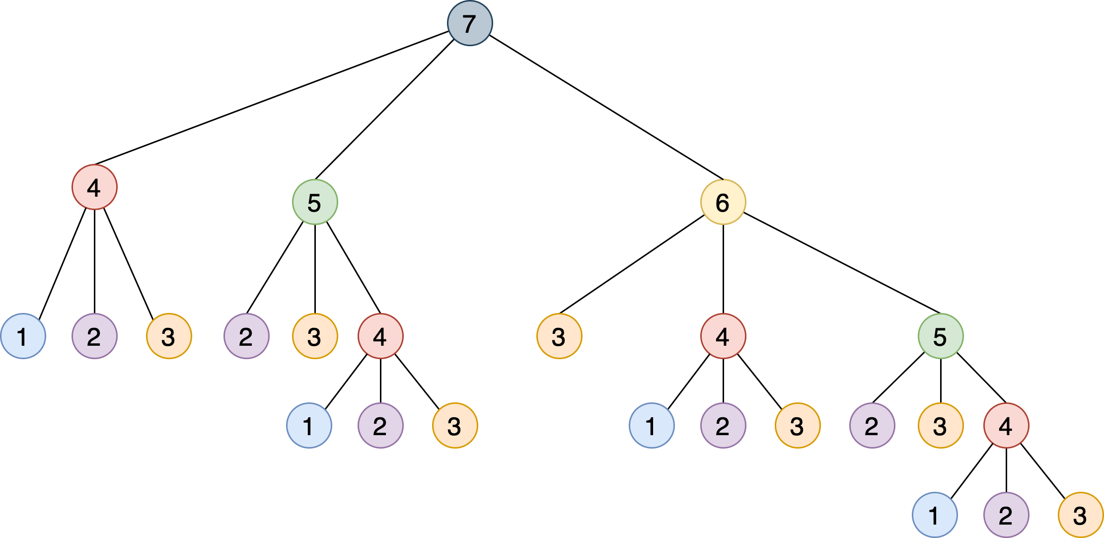 Tips For First Time Fifo