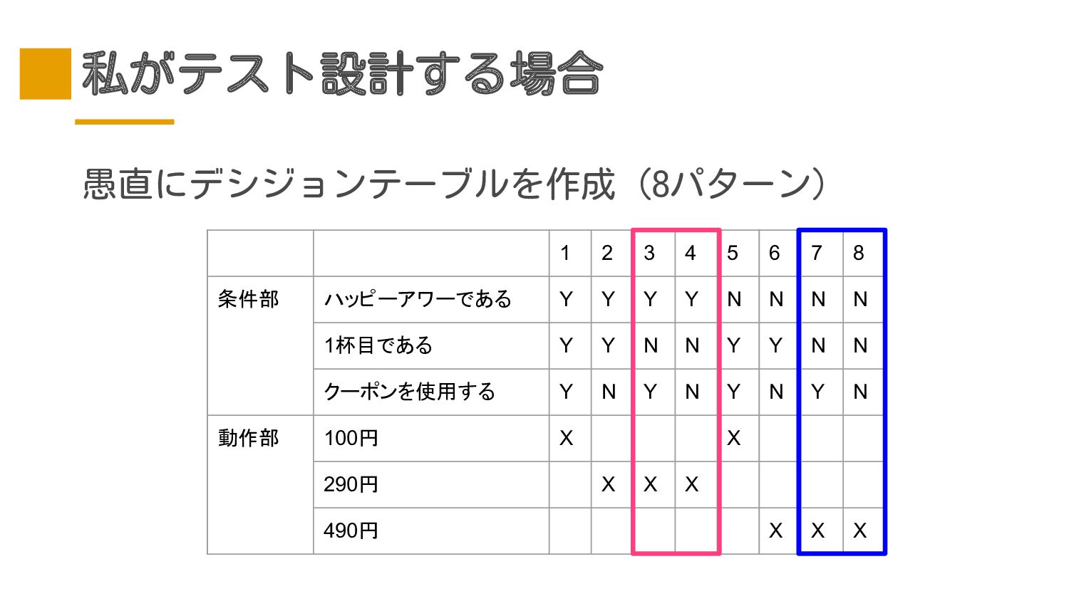 AI(ChatGPT-4)によるテスト設計作成の現状を評価する Ques20 Ques20th - Speaker Deck 直交 表 と は