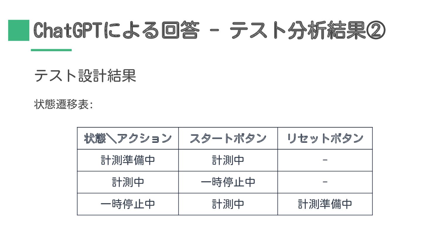 AI(ChatGPT-4)によるテスト設計作成の現状を評価する Ques20 Ques20th - Speaker Deck 直交 表 と は