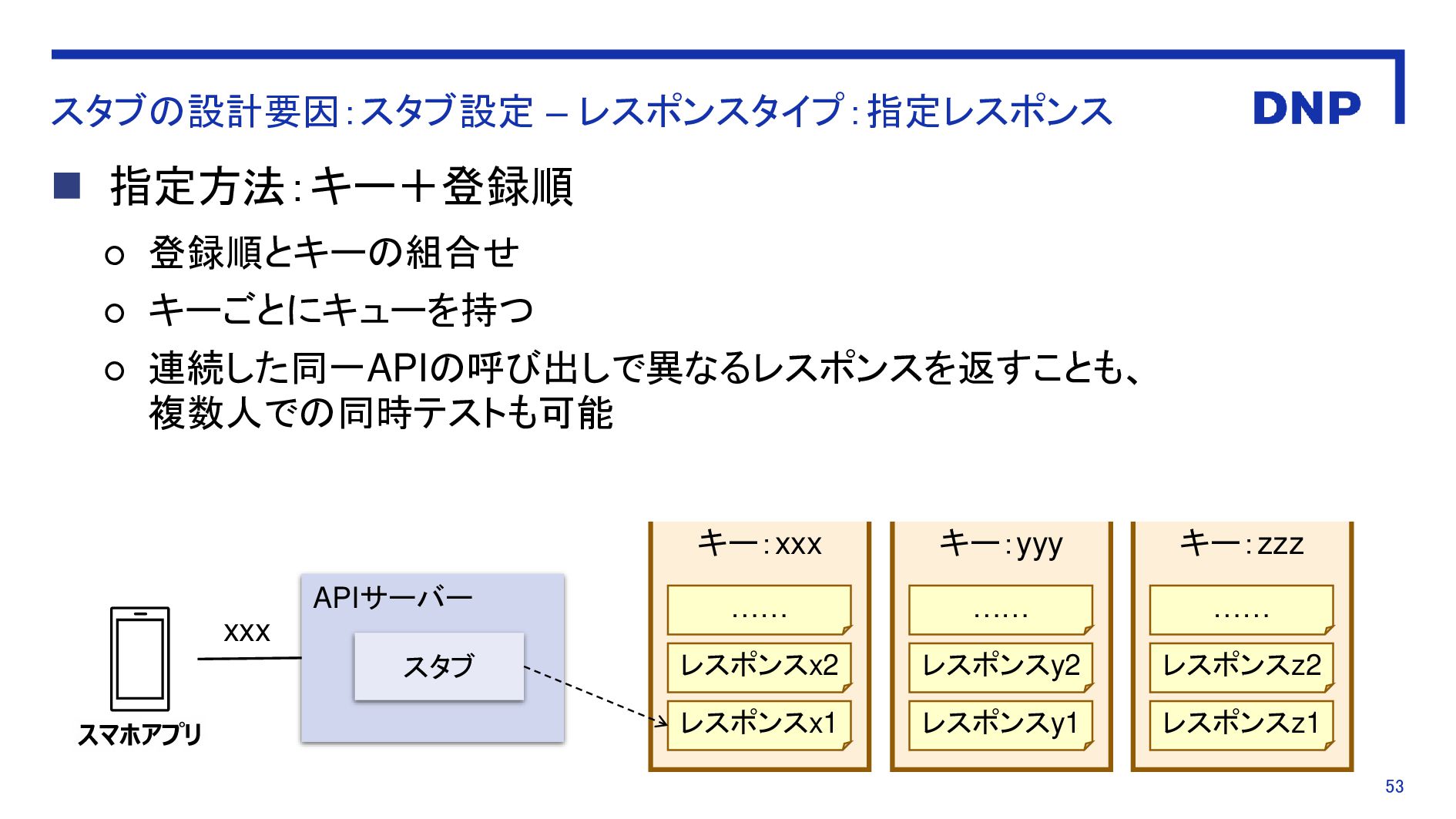 外部 設計 と は