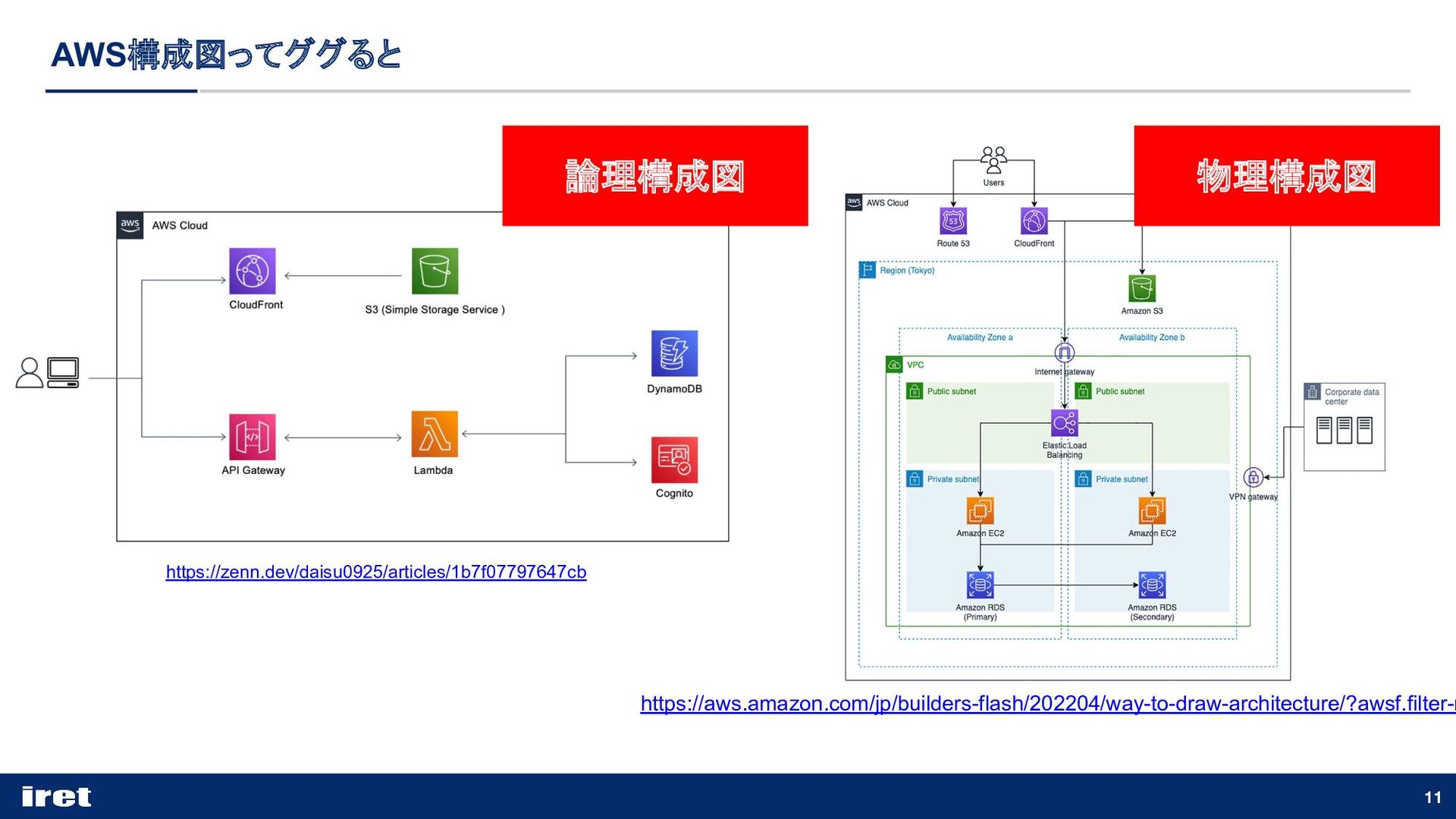 AWS構成図についてのLT - Speaker Deck