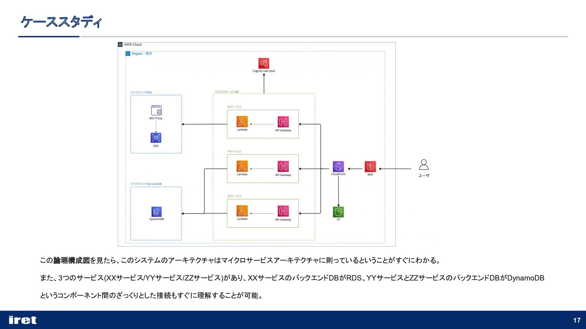 AWS構成図についてのLT - Speaker Deck