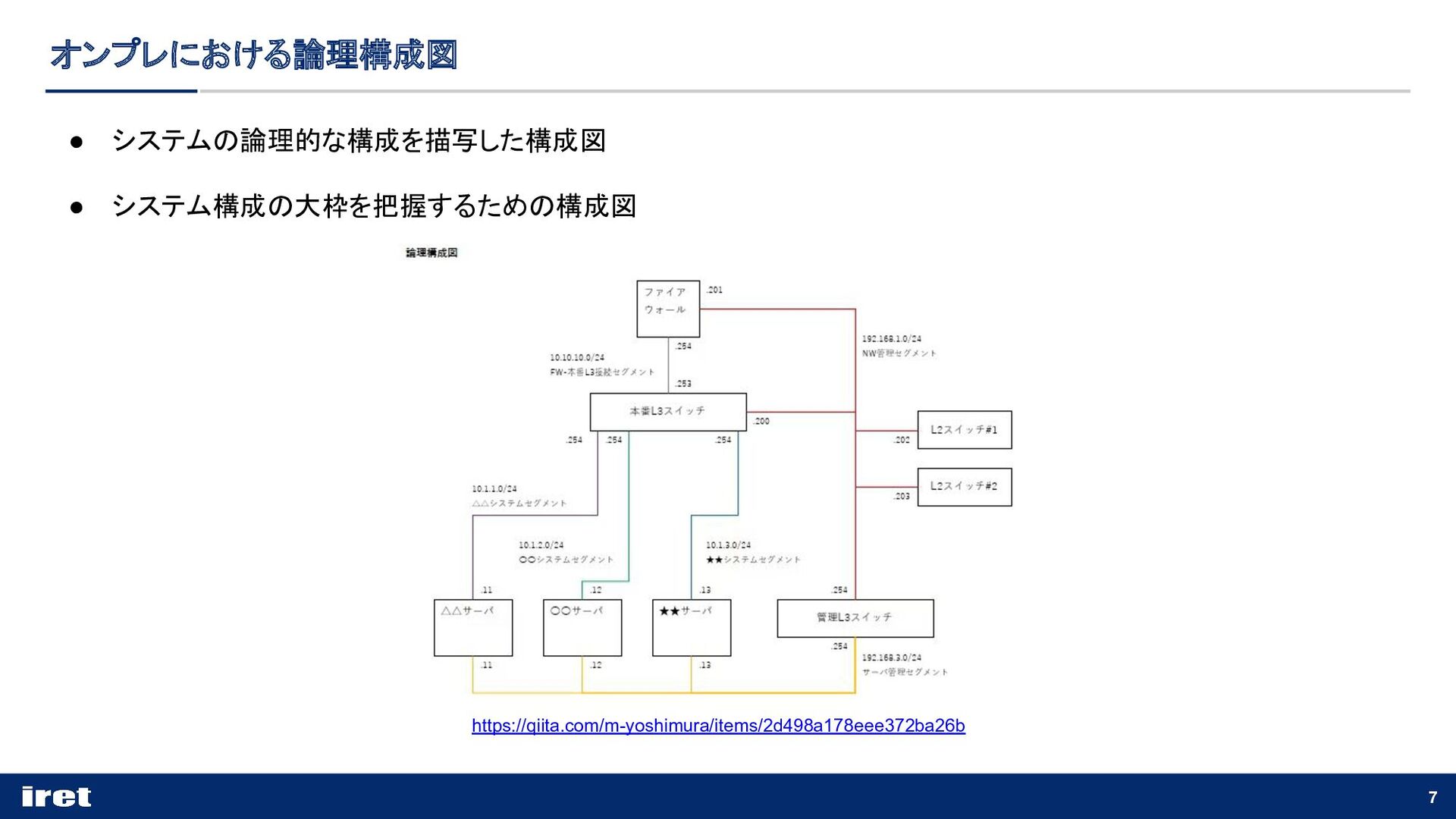 AWS構成図についてのLT - Speaker Deck