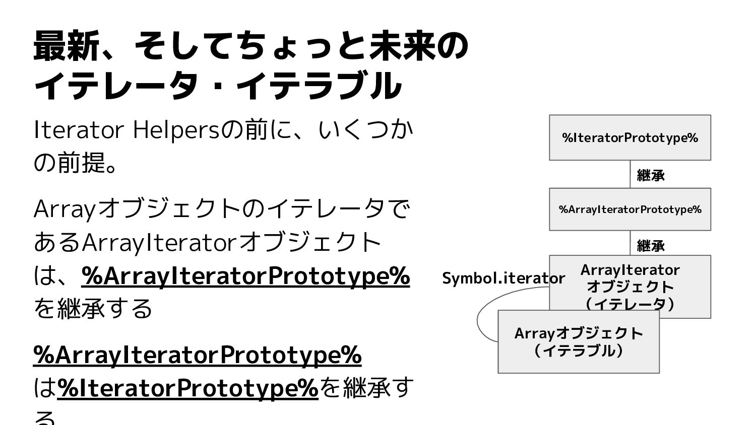 イテレータとイテラブルの概要と課題、未来 - Speaker Deck