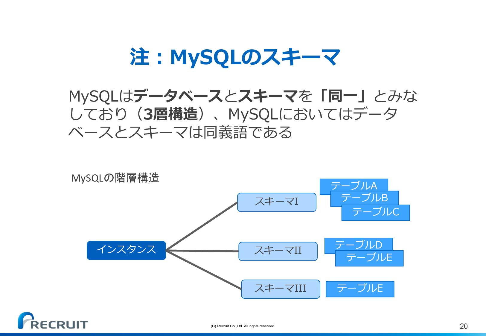 実践データベース設計 - Speaker Deck データベース 正規 化 メリット