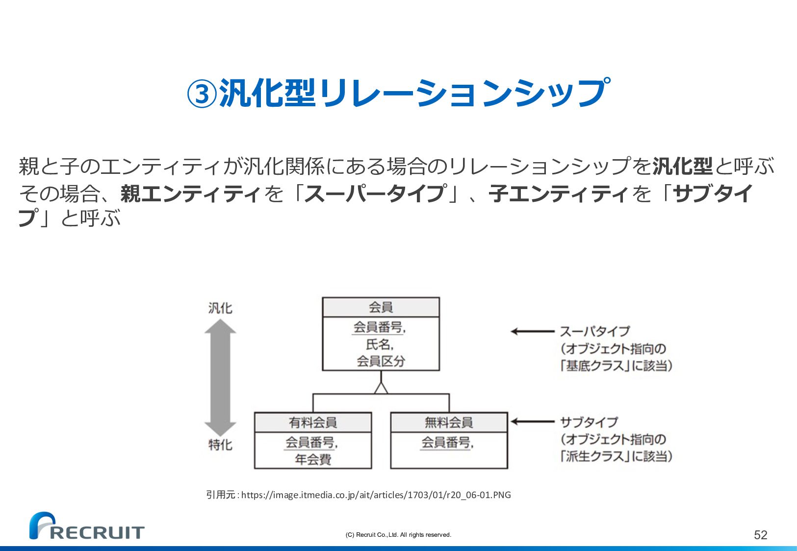 実践データベース設計 - Speaker Deck データベース 正規 化 メリット