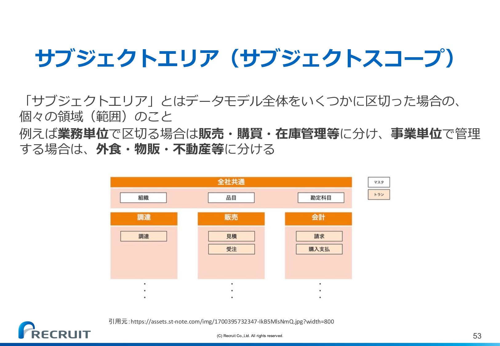 実践データベース設計 - Speaker Deck データベース 正規 化 メリット