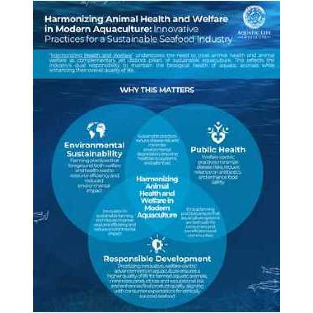 New Research Proves Harmonising Animal Health and Welfare