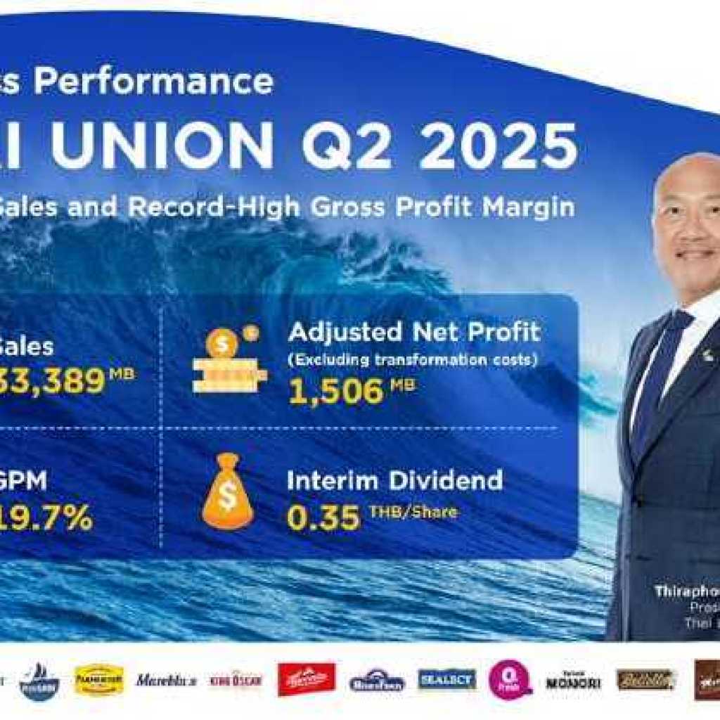 Thai Union Reports Record-High Gross Profit Margin