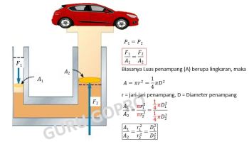 Penerapan Sifat Elastis Bahan | Pembelajaran Fisika