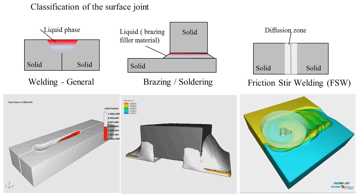 나노팁 이온 추진기는 전력 효율성 향상을 약속합니다.