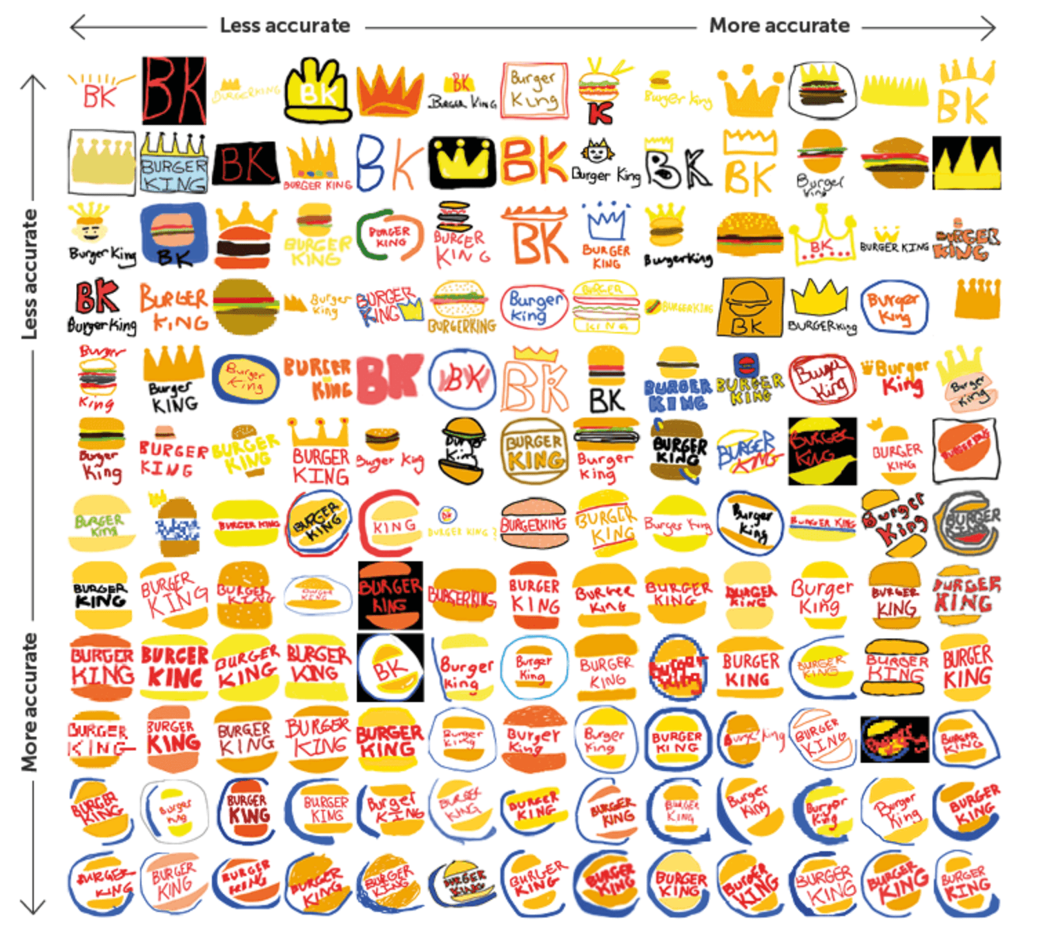 Logos Drawn From Memory Flowingdata