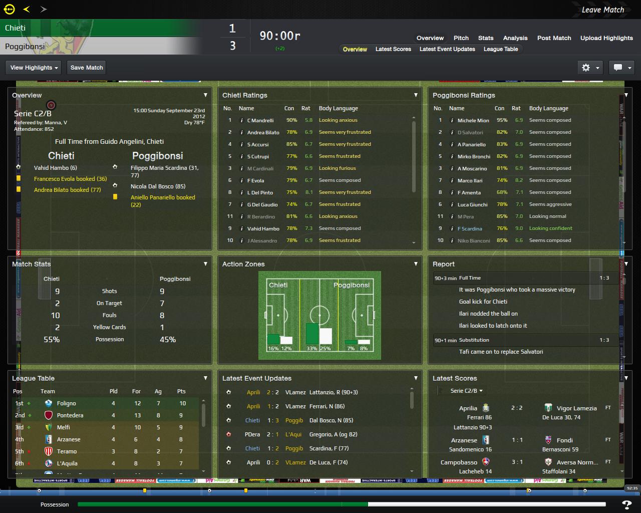 The Chieti Experiment | Fm Scout 1024_x_1280_jpg