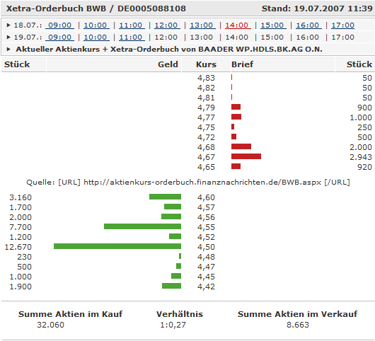 Xetra Orderbuch Was Bringt Mir Das