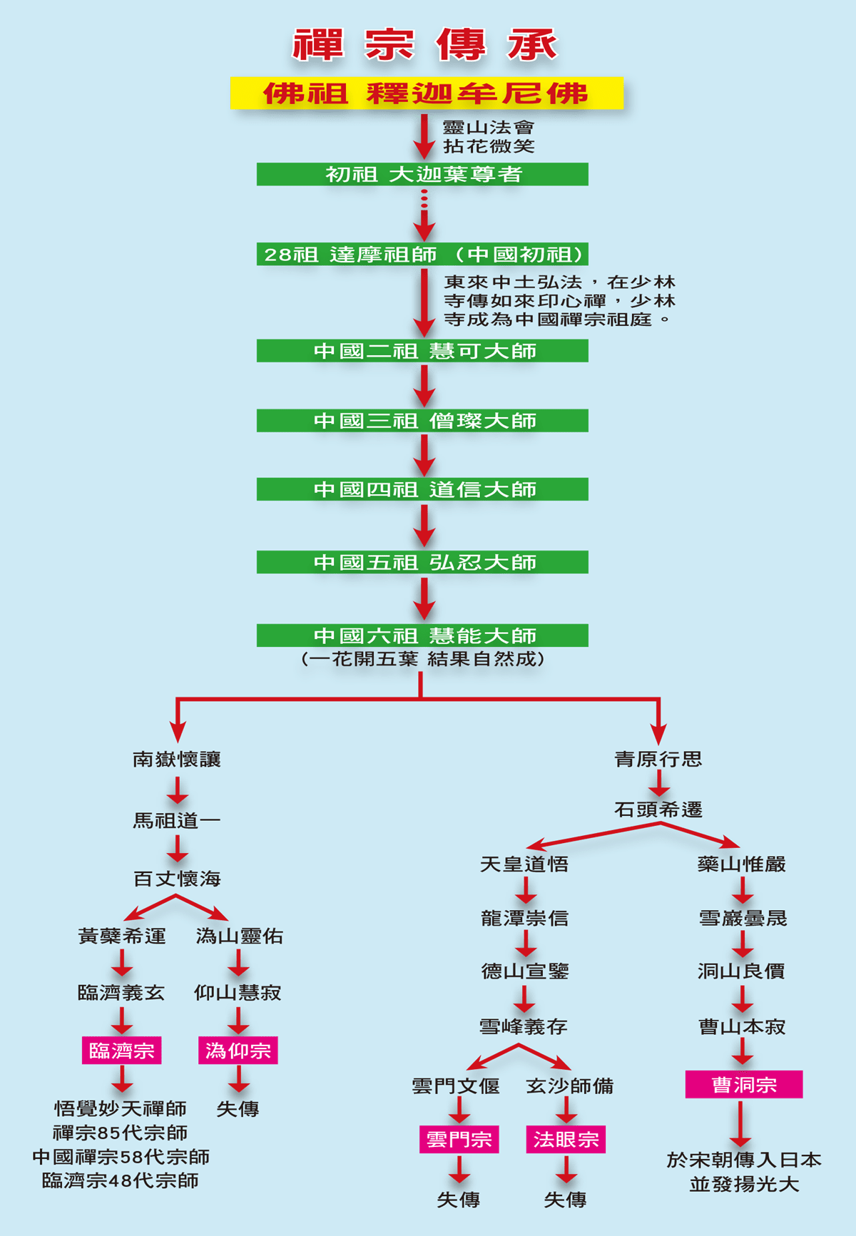 悟覺妙天禪師與禪宗傳承