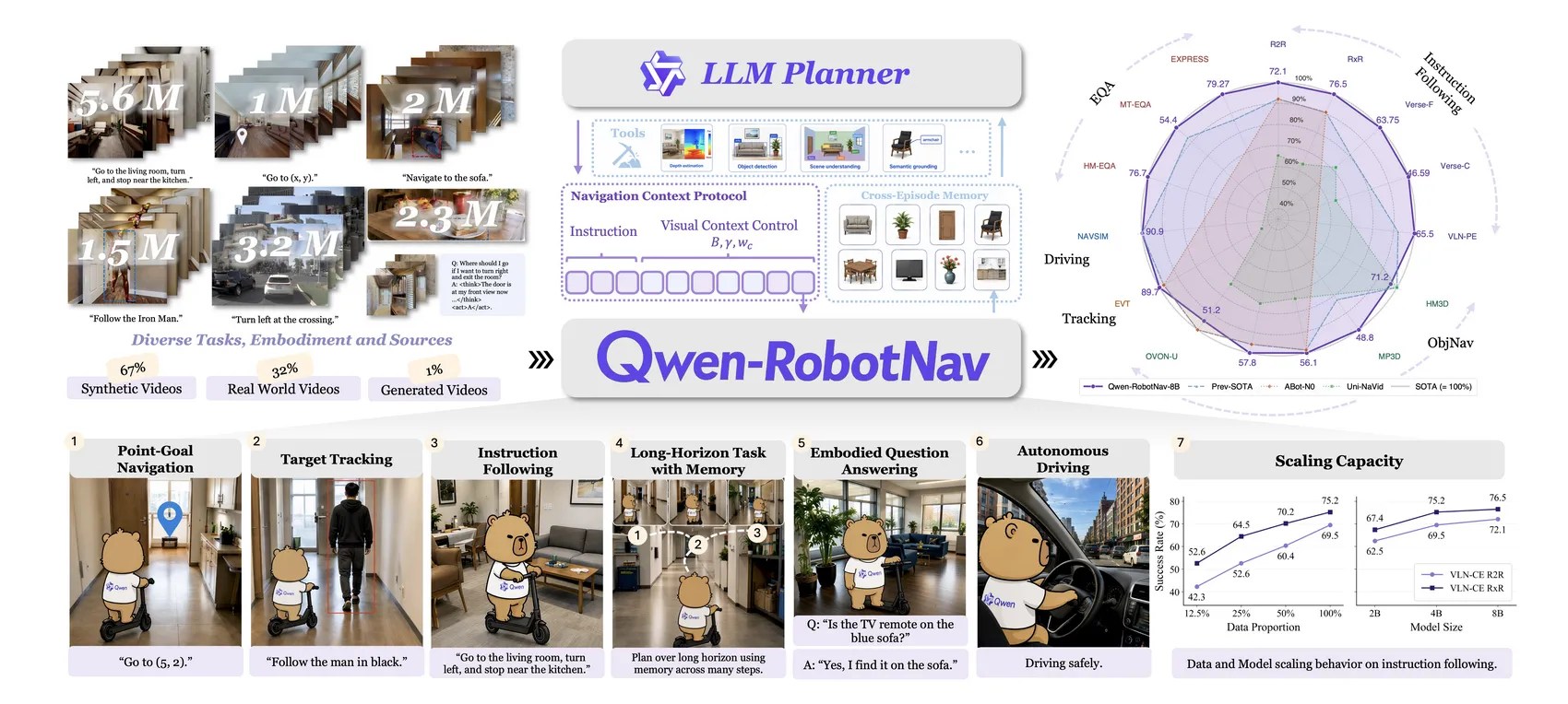 Alibaba a introduit des modèles d'IA pour contrôler les robots Alibaba a introduit des modèles d'IA pour contrôler les robots