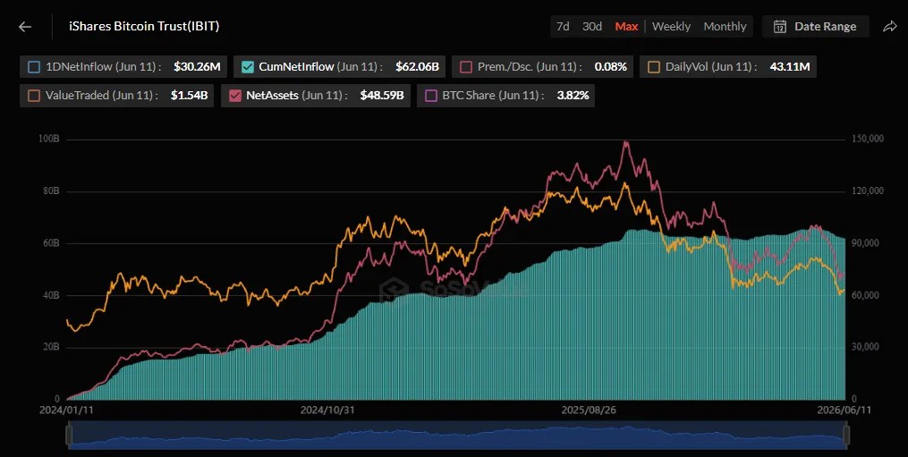 BlackRock met à jour l'application pour Bitcoin ETF avec rendement BlackRock met à jour l'application pour Bitcoin ETF avec rendement
