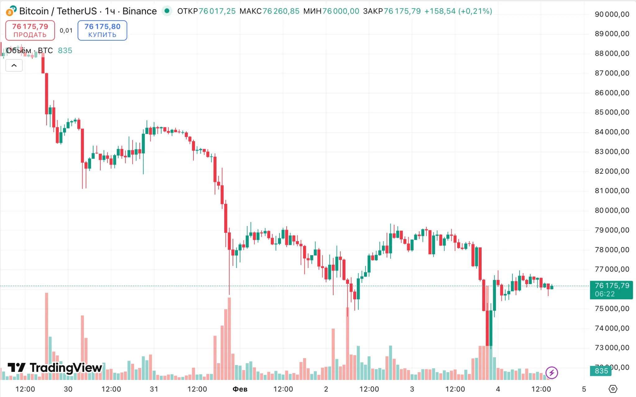 L'analyste technique a souligné un signal selon lequel Bitcoin tomberait à 68 000 $. L'analyste technique a souligné un signal selon lequel Bitcoin tomberait à 68 000 $.