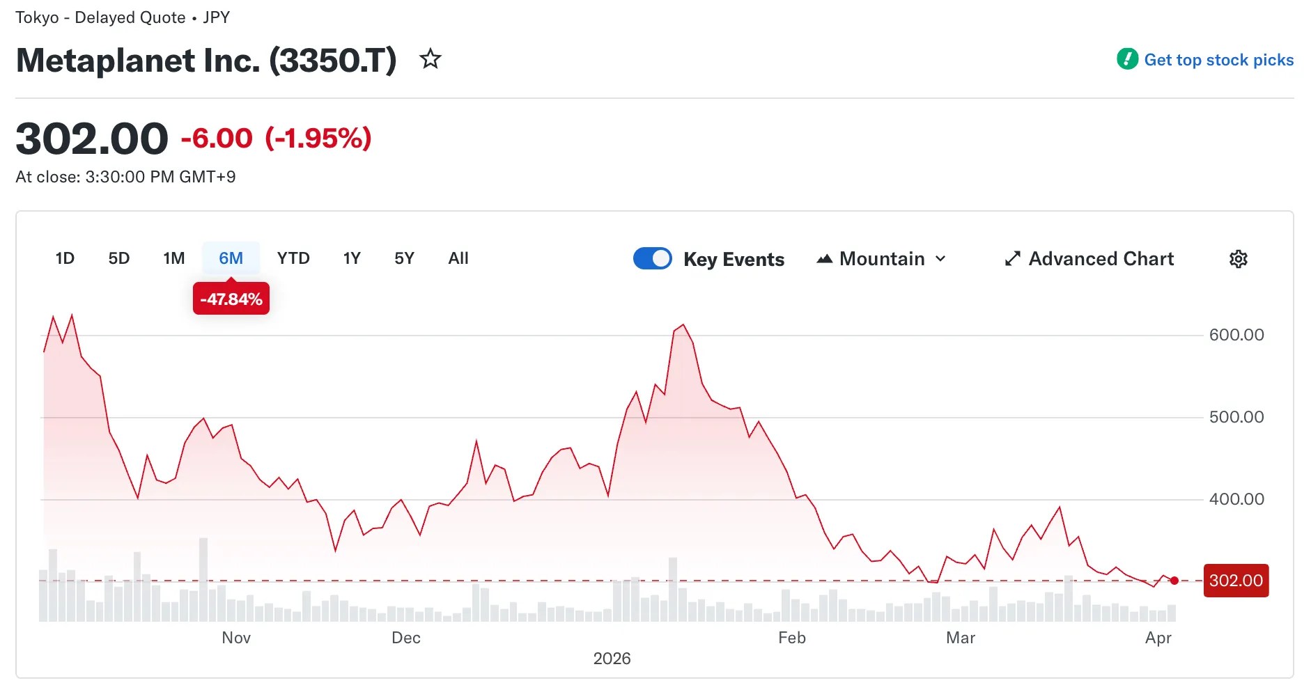 Metaplanet a augmenté ses réserves à 40 177 BTC Metaplanet a augmenté ses réserves à 40 177 BTC