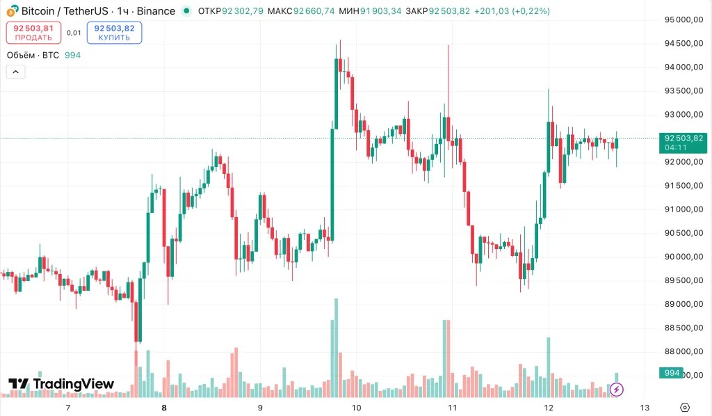 L’expert a qualifié 76 000 $ de niveau cible pour Bitcoin L’expert a qualifié 76 000 $ de niveau cible pour Bitcoin