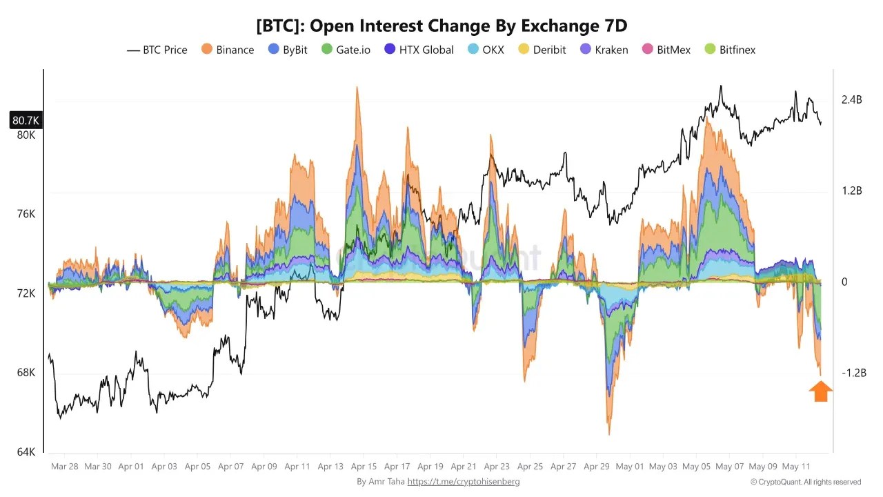 La forte inflation aux États-Unis a effrayé les traders de Bitcoin La forte inflation aux États-Unis a effrayé les traders de Bitcoin