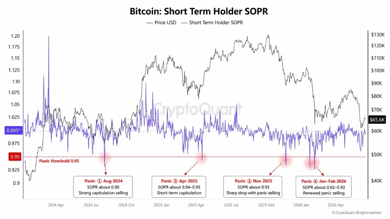 Les analystes ont souligné les raisons de la consolidation du Bitcoin Les analystes ont souligné les raisons de la consolidation du Bitcoin