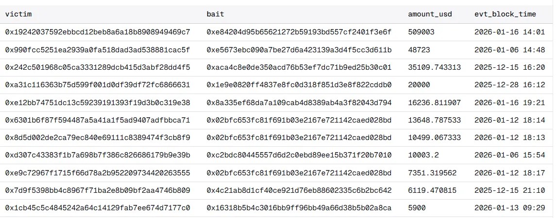 Le chercheur a associé la croissance record des transactions sur Ethereum au spam massif Le chercheur a associé la croissance record des transactions sur Ethereum au spam massif