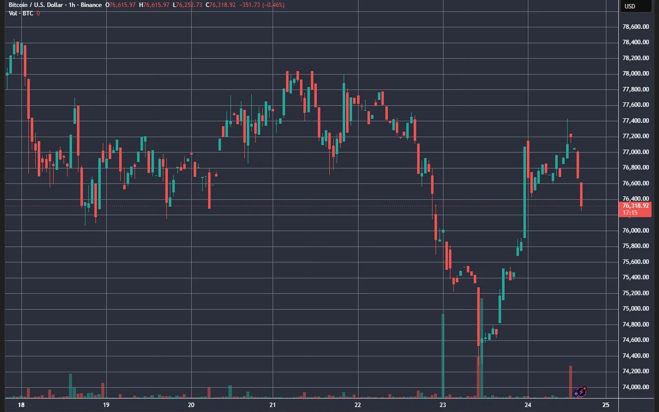 Résultats de la semaine : 18 712 BTC au bilan de SpaceX et assurance bitcoin d'Iran Résultats de la semaine : 18 712 BTC au bilan de SpaceX et assurance bitcoin d'Iran