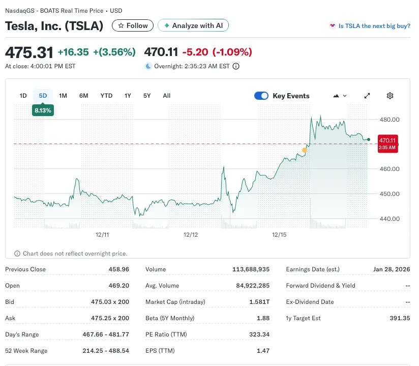 Tesla a lancé des tests de taxis sans pilote sans contrôleur dans la cabine Tesla a lancé des tests de taxis sans pilote sans contrôleur dans la cabine