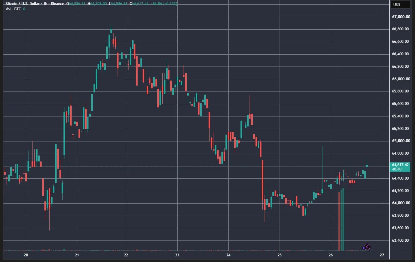 Résultats de la semaine : fermeture BitMEX et modèles de hackers OpenAI Résultats de la semaine : fermeture BitMEX et modèles de hackers OpenAI