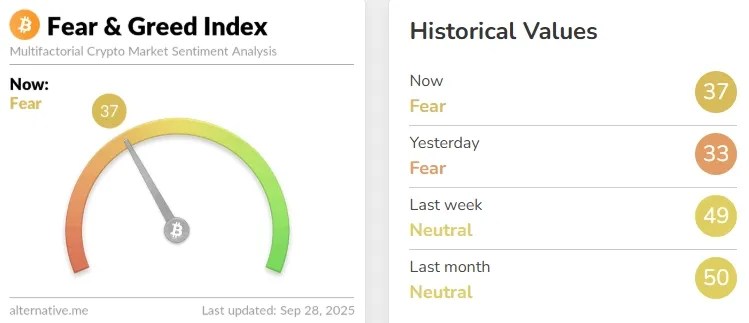 Crypto Fear & Greed Index - Bitcoin Sentiment - Alternate.me - Google Chrome