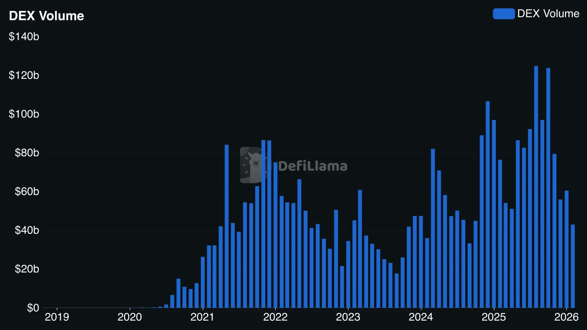 CIO Bitwise : DeFi mènera le marché de la cryptographie hors du marché baissier CIO Bitwise : DeFi mènera le marché de la cryptographie hors du marché baissier