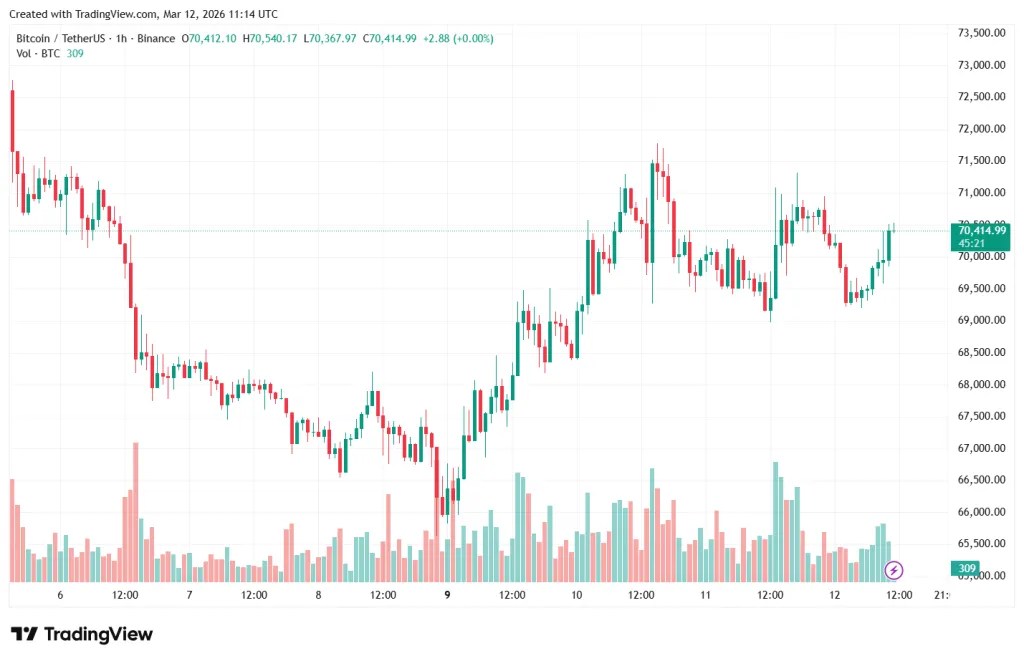 Les traders d'options parient sur Bitcoin pour atteindre 80 000 $ Les traders d'options parient sur Bitcoin pour atteindre 80 000 $