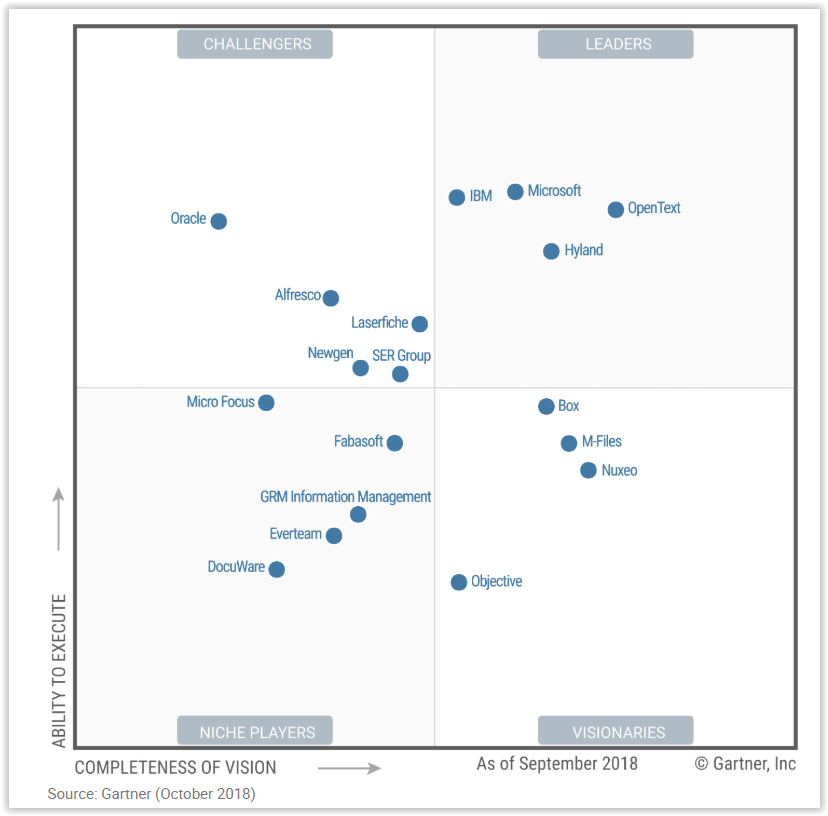Content Services: A New Name For Enterprise Content Management (Ecm) | Formtek Blog 816_x_828_png