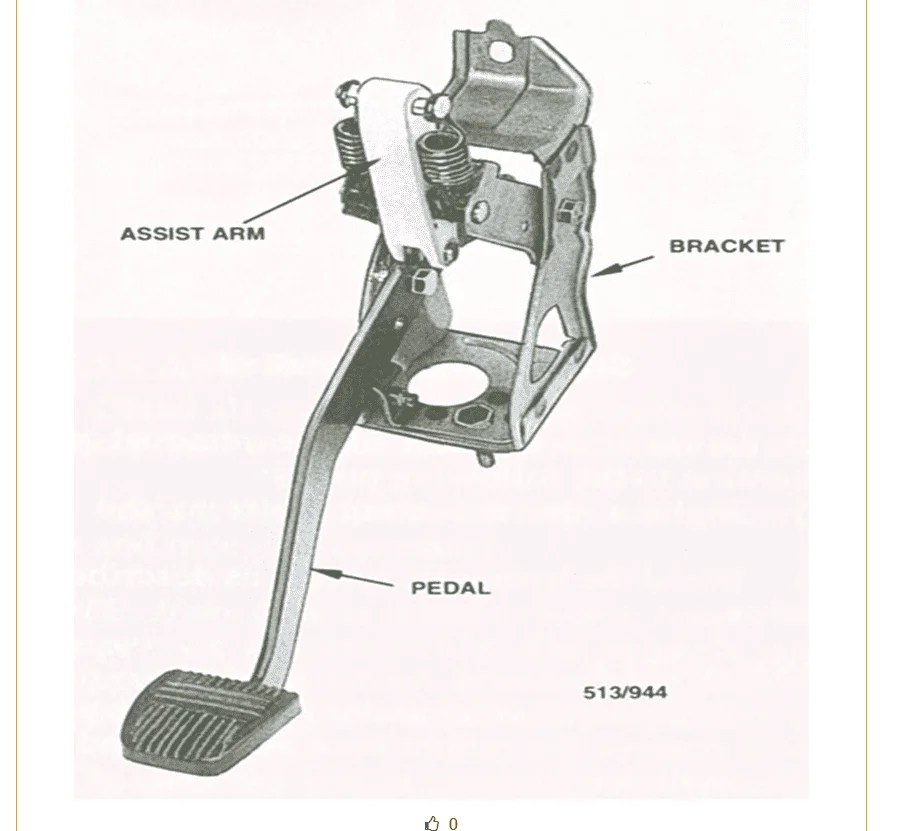 Why Is My Clutch Pedal Sticking To The Floor Viewfloor.co