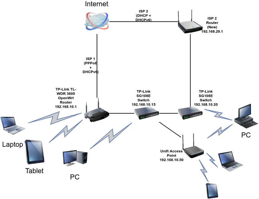 ISP Modem+Router -&gt; Switch -&gt; Switch -&gt; OpenWrt Router - Network and  Wireless Configuration - OpenWrt Forum