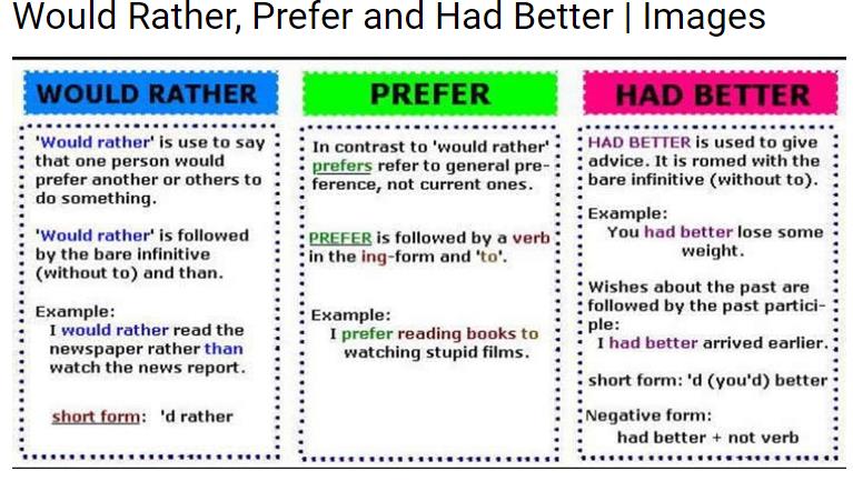 Had better +past participle | WordReference Forums