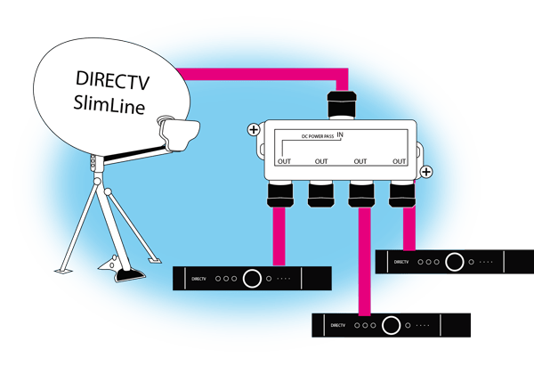 White Paper Extending Your Directv Signal The Solid Blog White Paper Extending Your Directv Signal The Solid Blog
