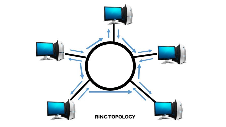 Topologi Ring: Jaringan Berbentuk Cincin yang Efisien