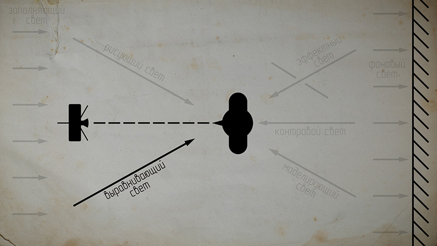 фото с рисующим светом